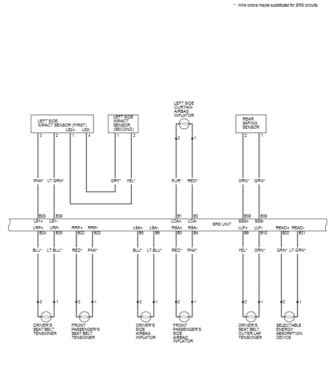 Supplemental Restraint System - Testing & Troubleshooting